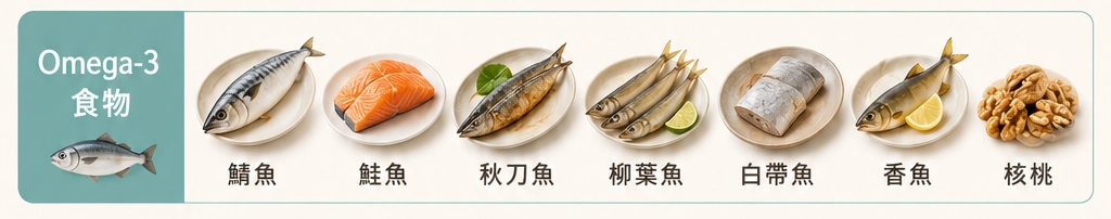 Omega-3食物:鯖魚、鮭魚、秋刀魚、柳葉魚、白帶魚、香魚、核桃