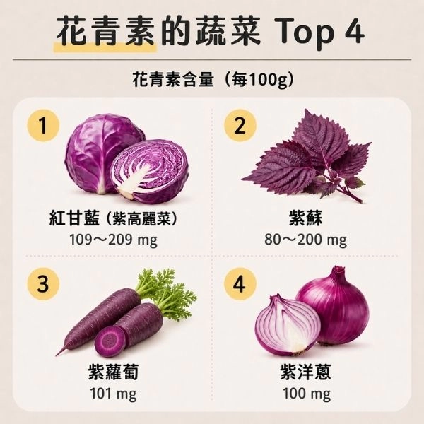 含花青素的蔬菜Top 4