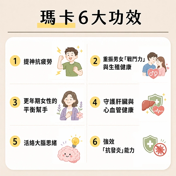 瑪卡6大功效
