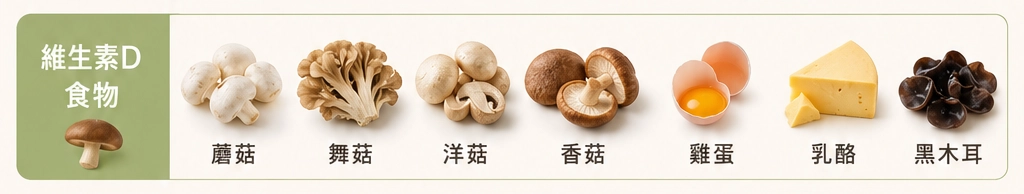 維生素D食物:蘑菇、舞菇、洋菇、香菇、雞蛋、乳酪、黑木耳