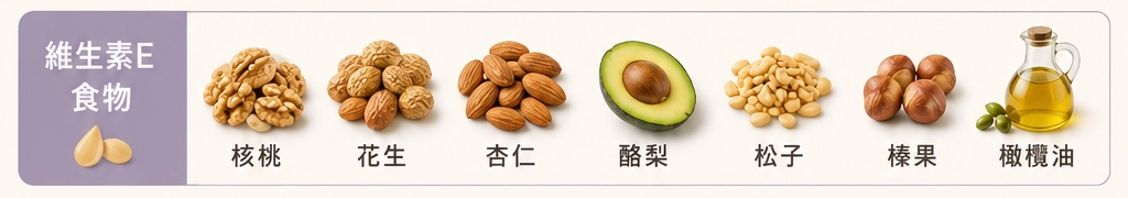 維生素E食物:核桃、花生、杏仁、酪梨、松子、榛果、橄欖油